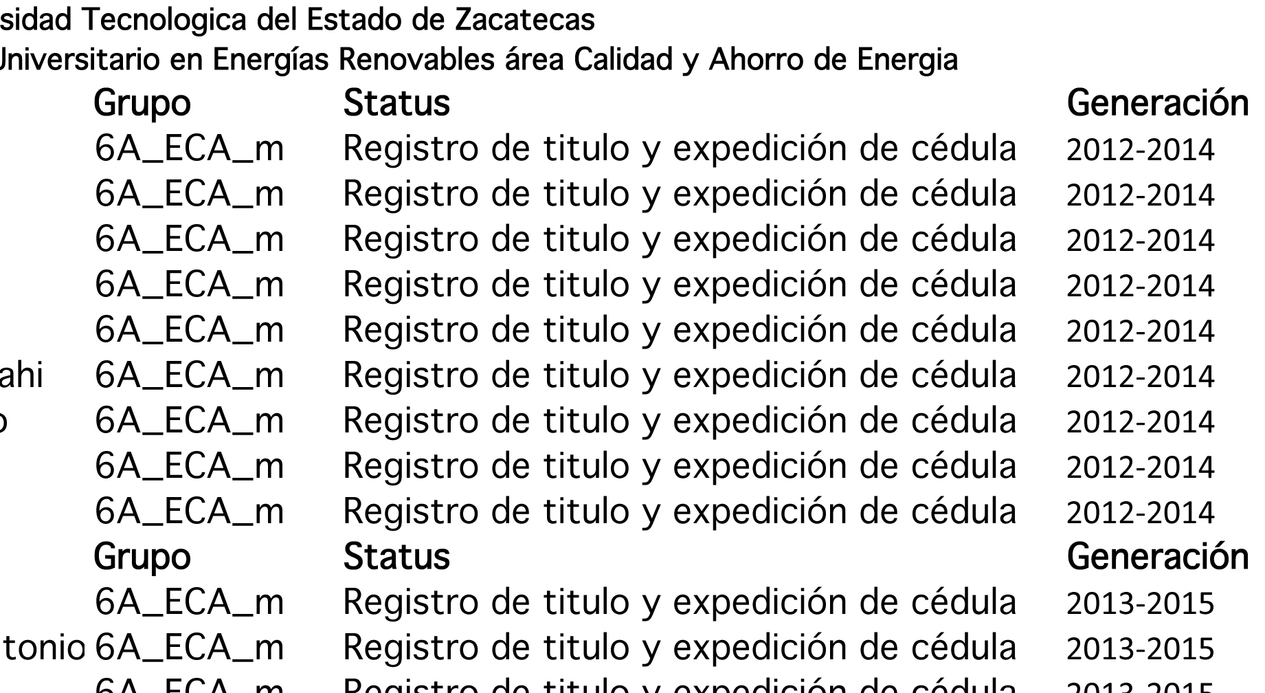 RELACIÓN DE TÍTULOS PARA ENTREGA TSU ER Y MTA