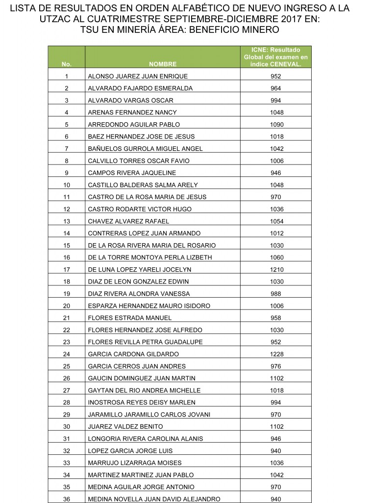 Microsoft Word - LISTA DE RESULTADOS 1ro MINAS 2017.docx